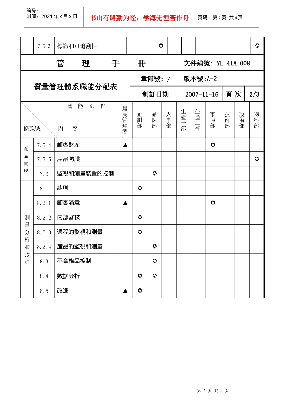 YL-41A-008 质量管理体系职能分配表(A-2)_第2页