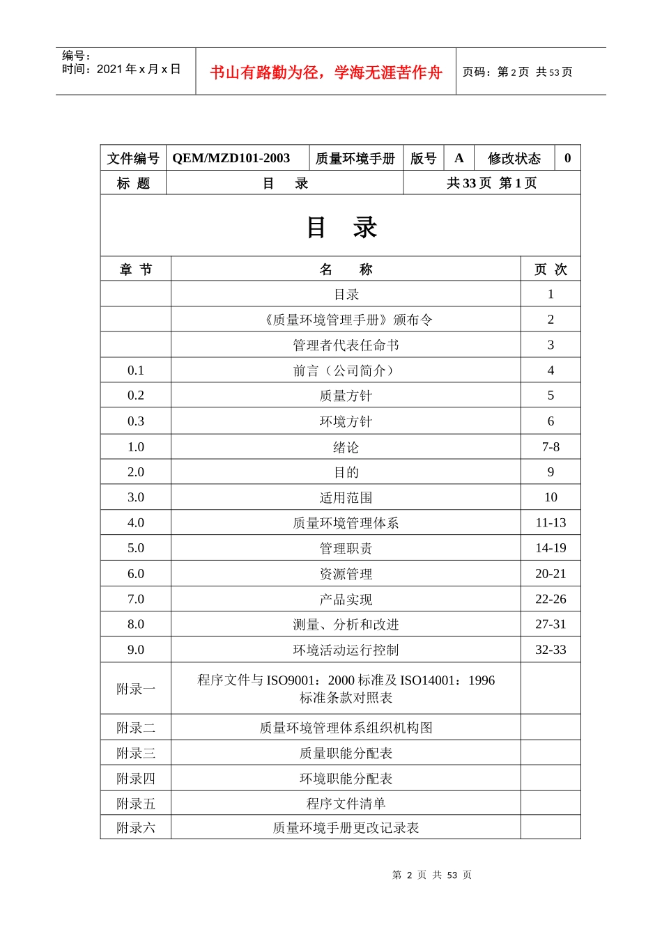 美欣达质量环境手册_第2页