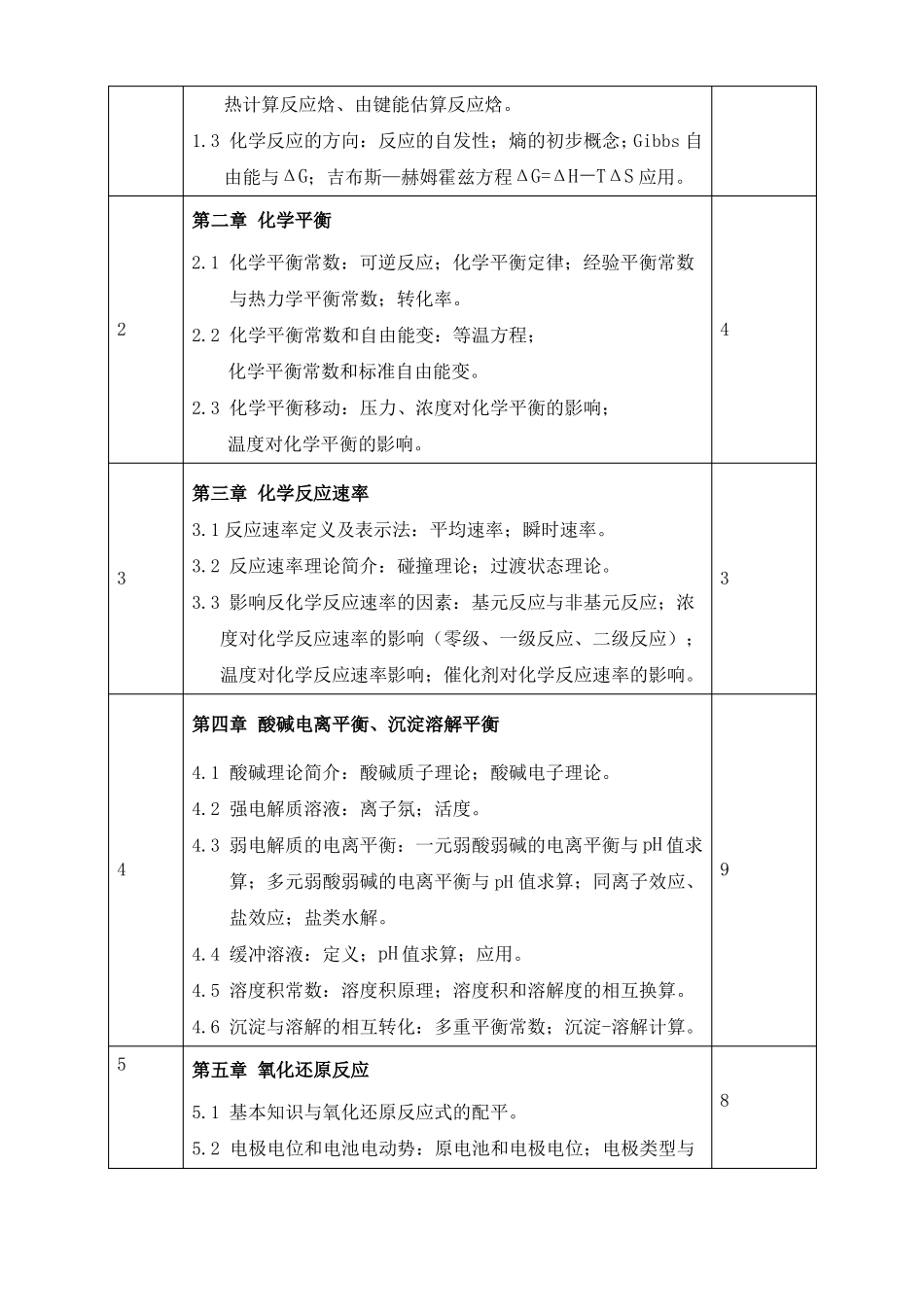 无机化学课程大纲_第2页