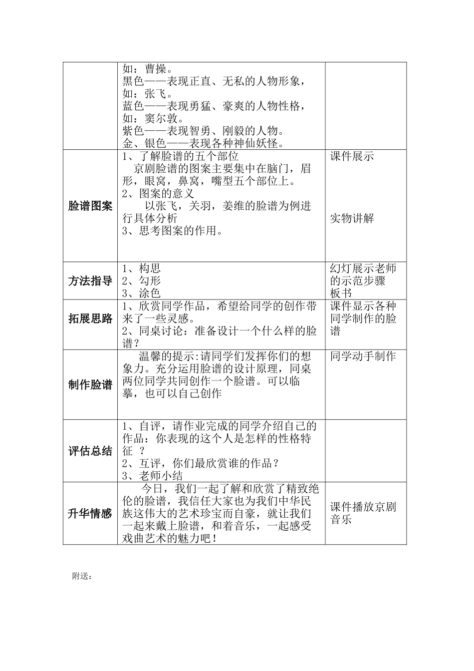 2024-2024年湘教版美术六上《唱大戏》教学设计_第2页