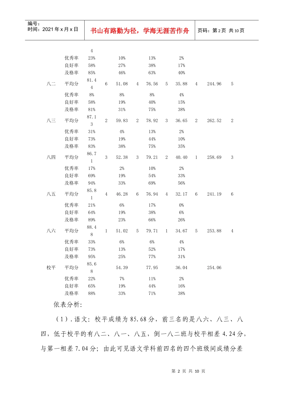某中学第一次月考质量分析_第3页