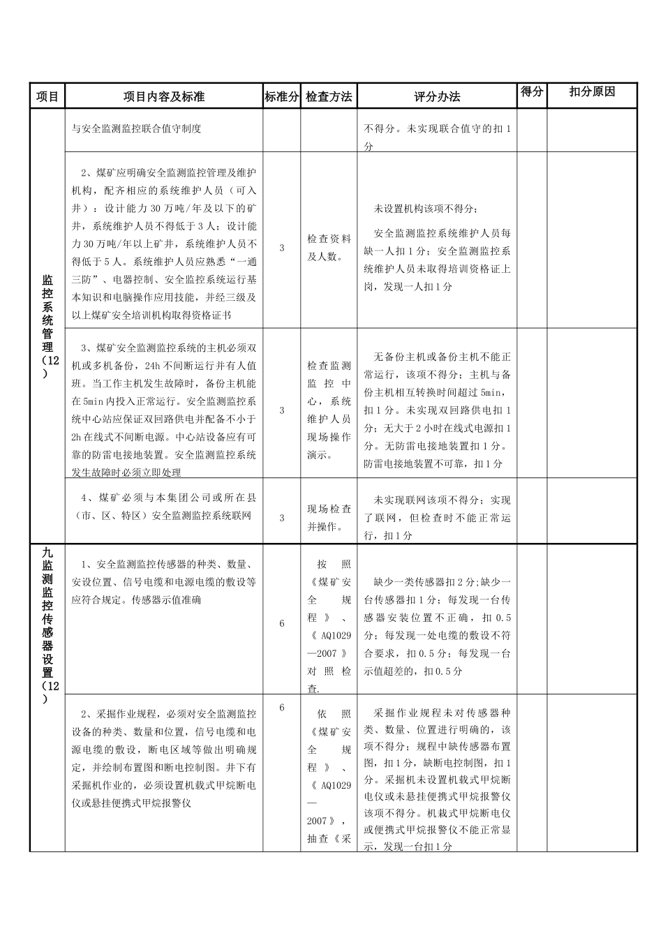 质量标准化检查评分表_第3页