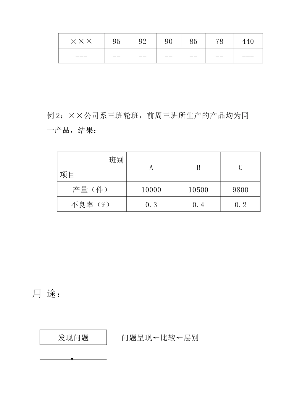 qc七大手法胶片.1doc_第3页
