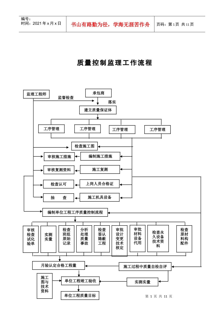 质量控制监理工作流程_第1页