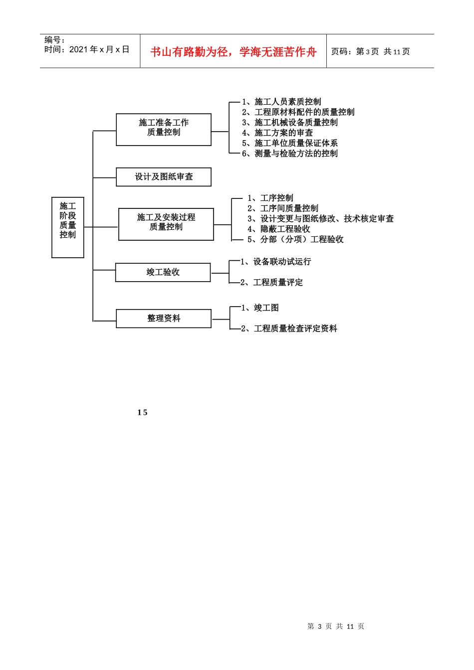 质量控制监理工作流程_第3页