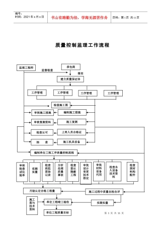 质量控制监理工作流程