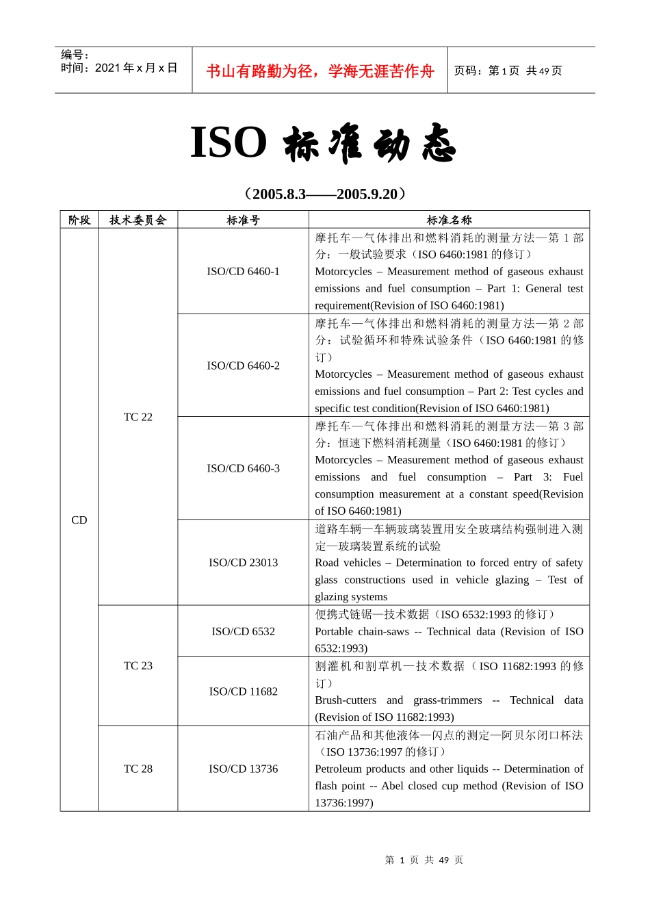 ISO 标准动态_第1页