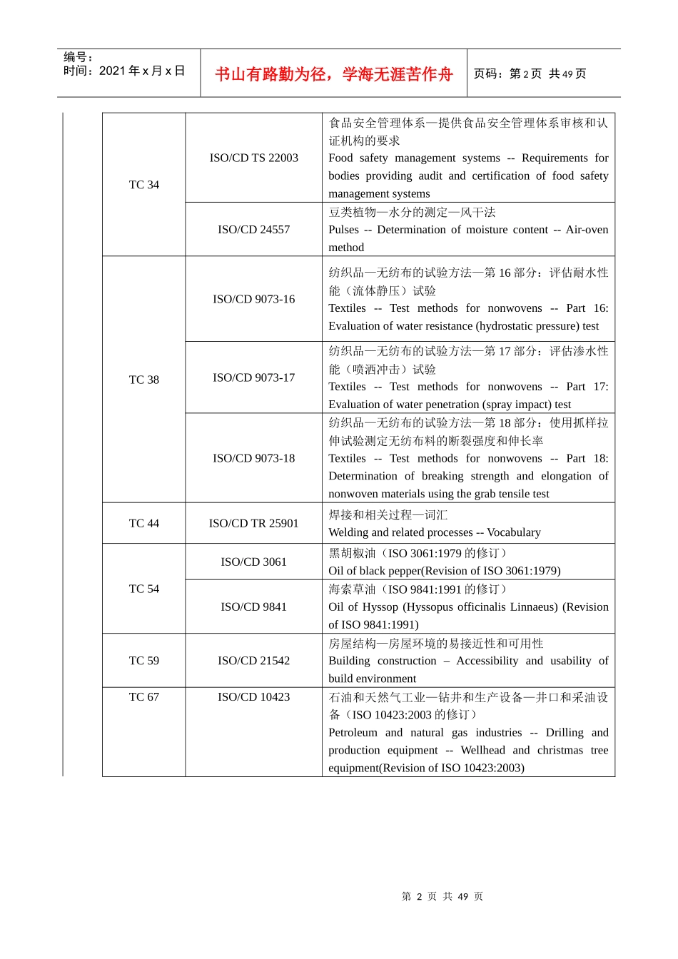 ISO 标准动态_第2页