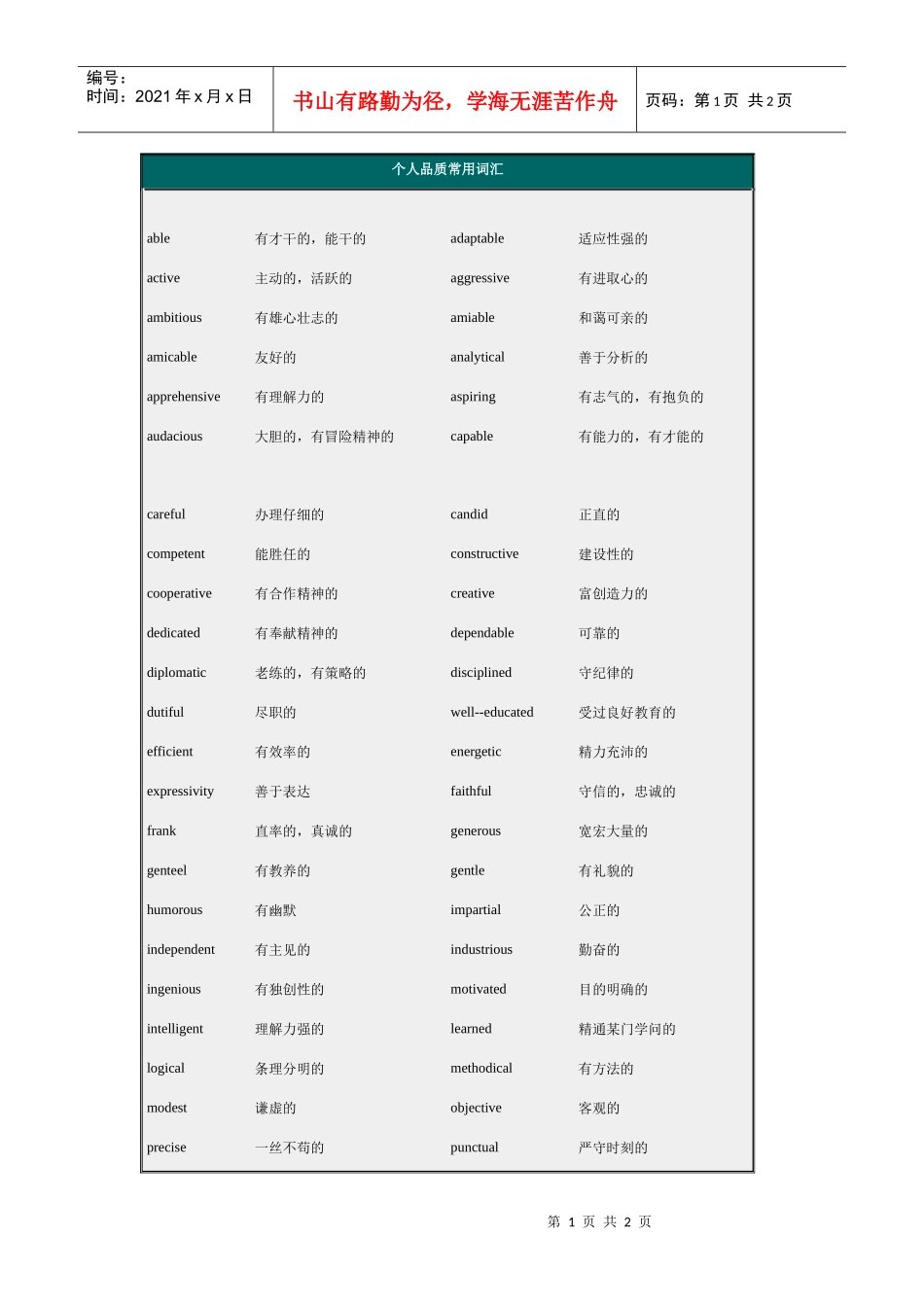个人品质常用词汇_第1页