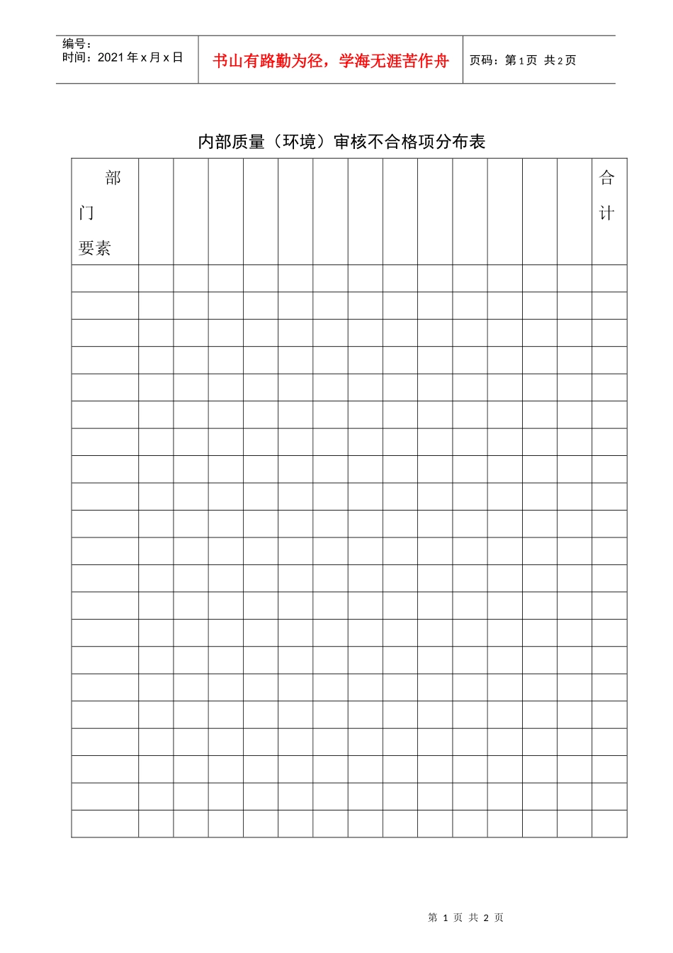 内部质量环境）审核不合格项分布表_第1页