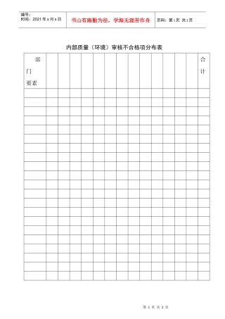 内部质量环境）审核不合格项分布表