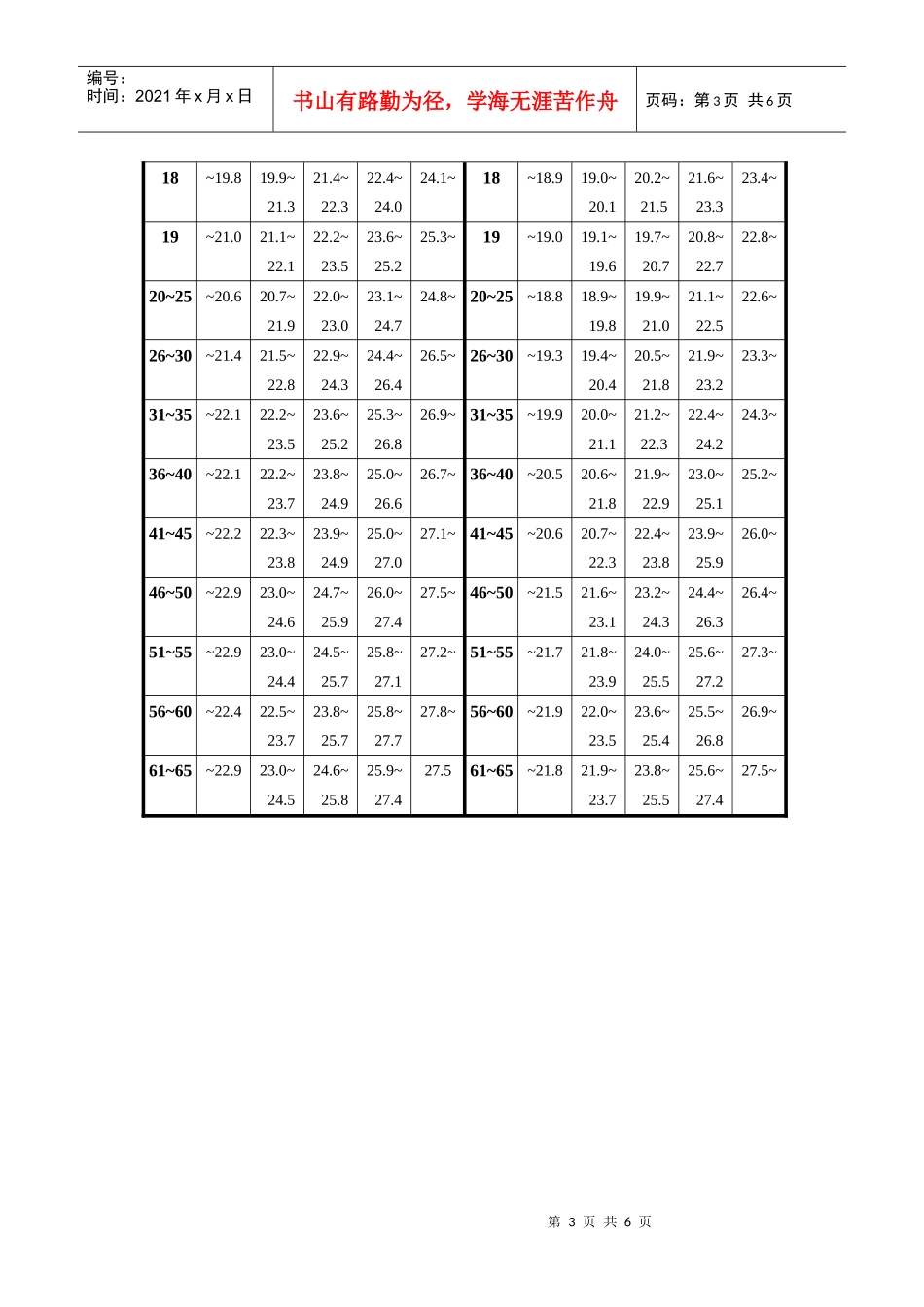 身体质量指数_第3页