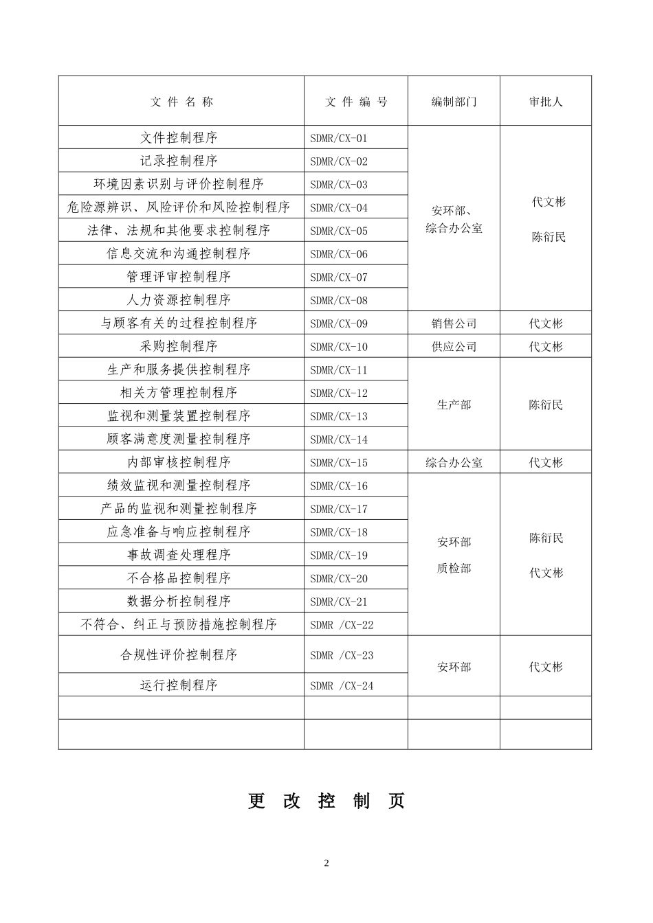 质量、环境、职业健康安全管理体系程序_第2页