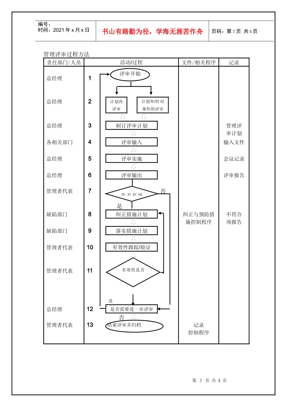 TS16949—管理评审控制程序_第2页