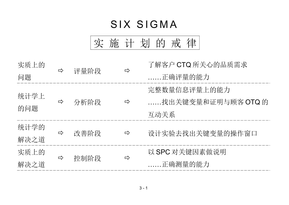 SIXSIGMA策略理念说明与具体施方法讲解(1)_第2页
