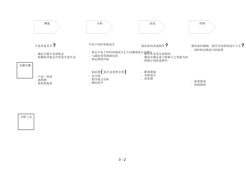 SIXSIGMA策略理念说明与具体施方法讲解(1)_第3页
