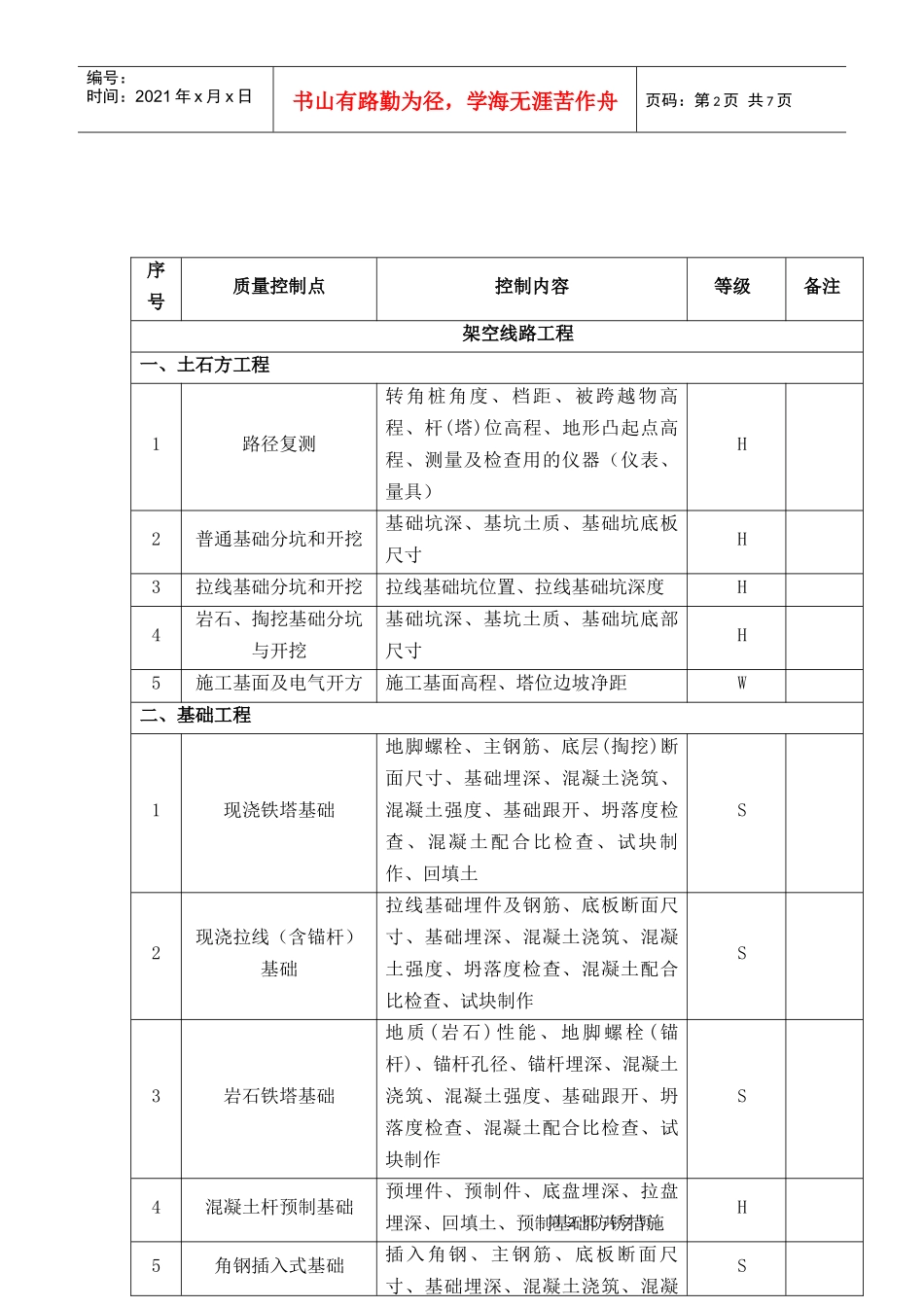 线路工程质量控制关键点清单WHS_第2页