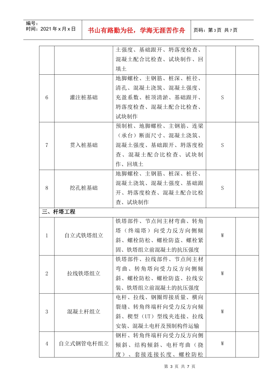 线路工程质量控制关键点清单WHS_第3页