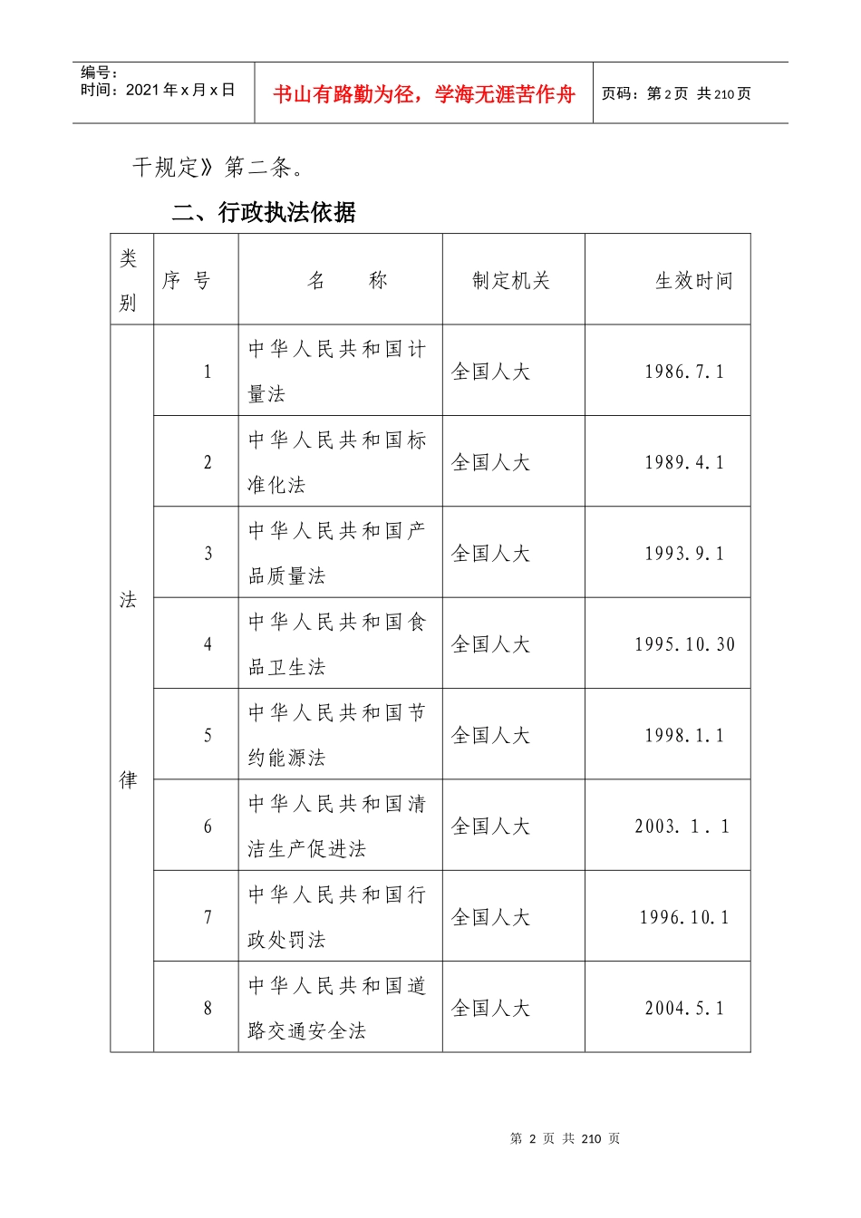安徽省质量技术监督局行政执法依据_第2页