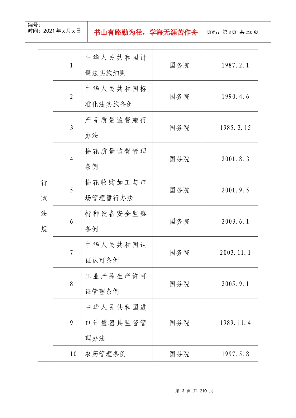 安徽省质量技术监督局行政执法依据_第3页