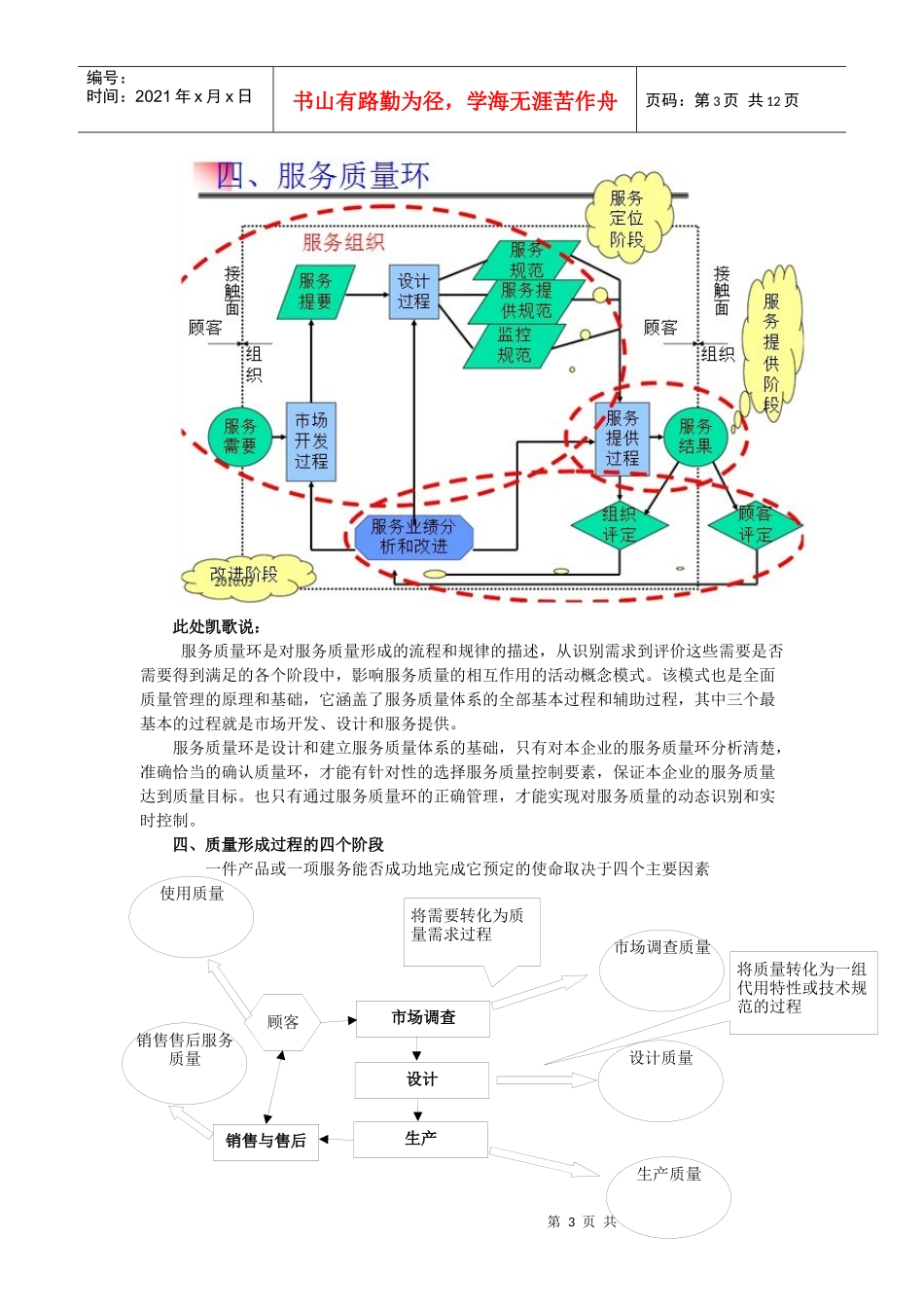 质量管理期末大战——二章_第3页