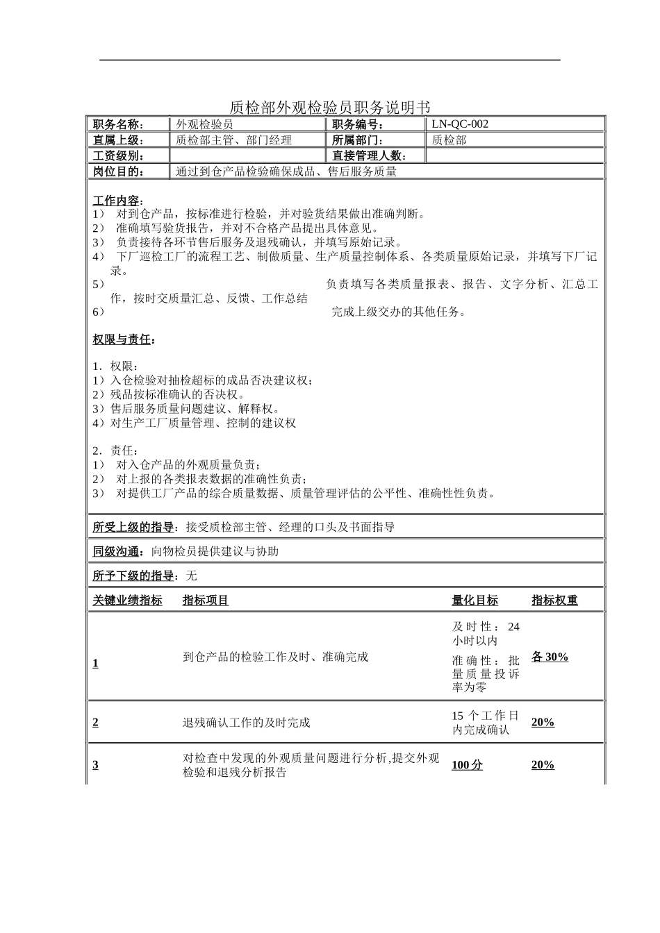 质检部外观检验员职务说明书_第1页