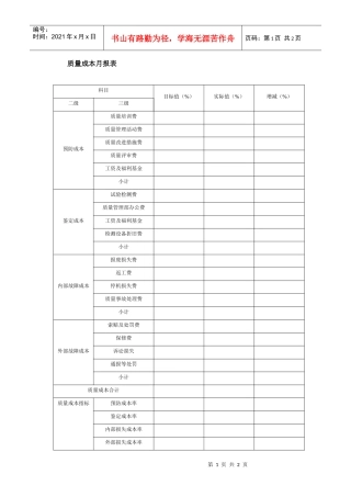 质量成本月报表