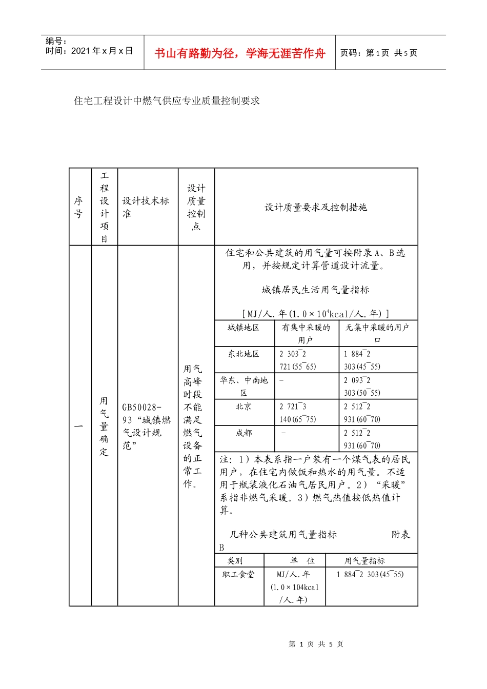 燃气专业施工图审查内容及质量控制要求_第1页