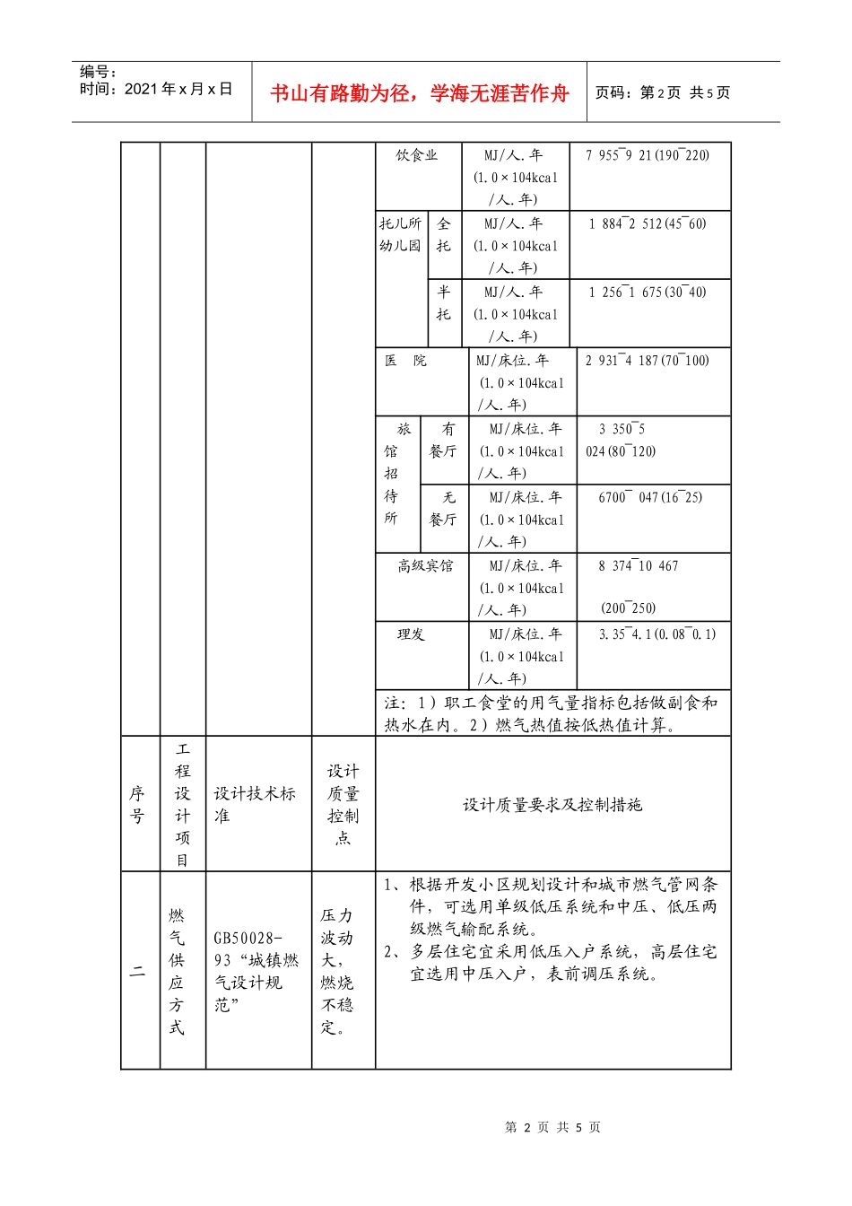 燃气专业施工图审查内容及质量控制要求_第2页