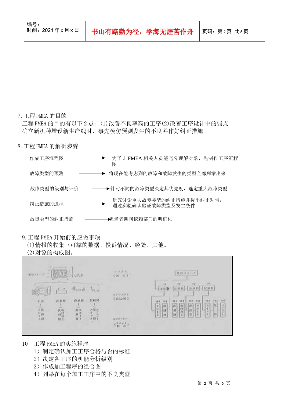 FMEA(DOC6)_第2页