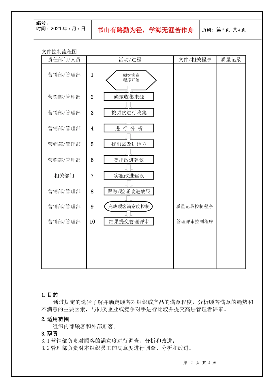 TS16949—顾客满意控制程序_第2页
