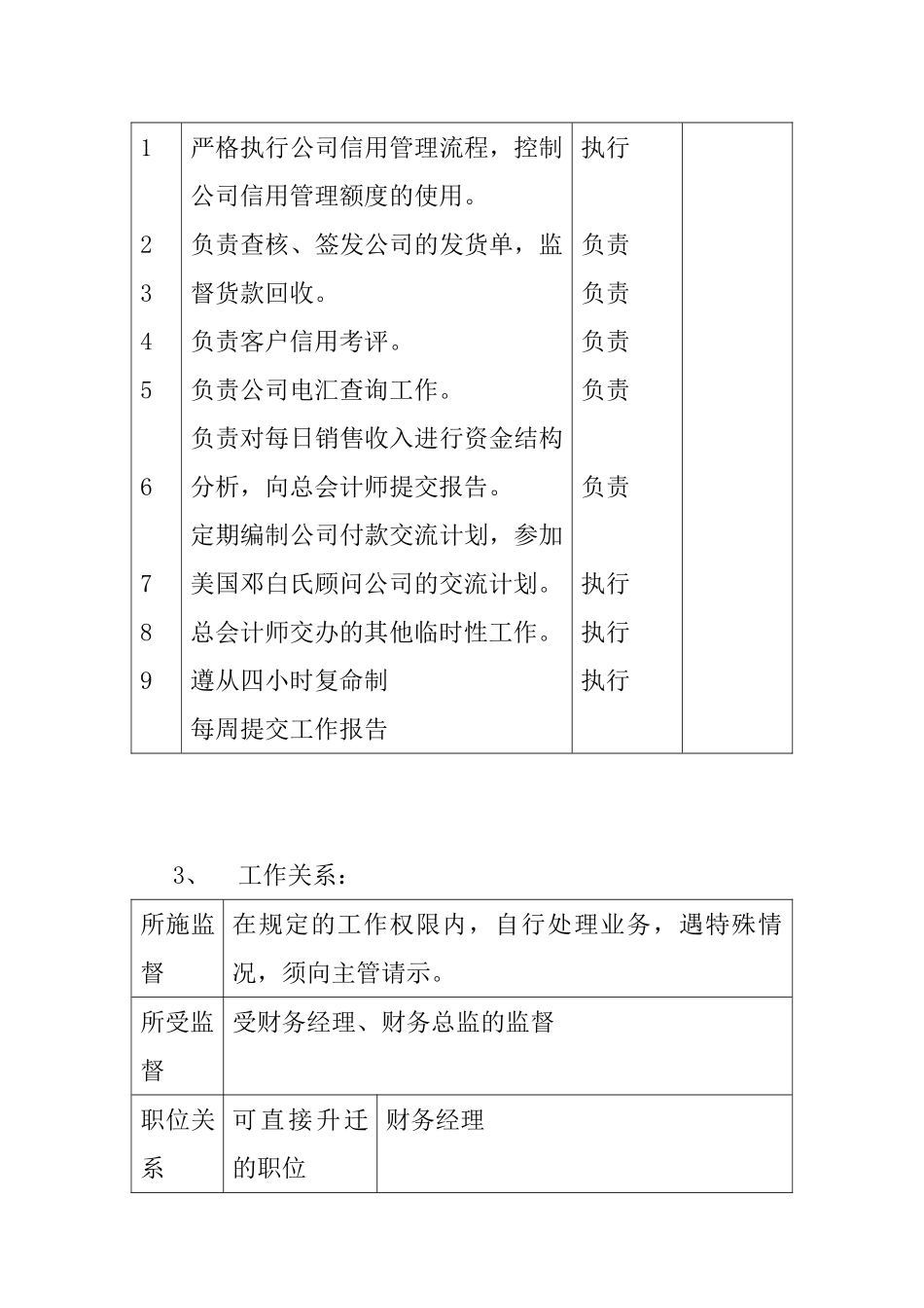 信用管理员职务分析_第2页