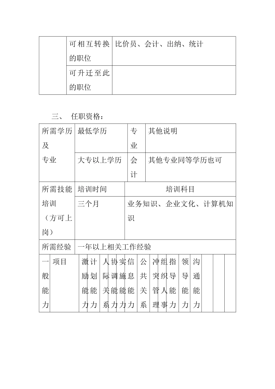 信用管理员职务分析_第3页