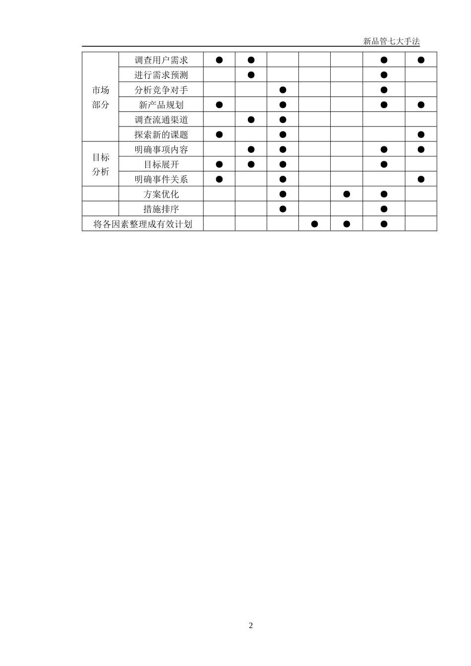 bxp-品管新七大手法_第2页