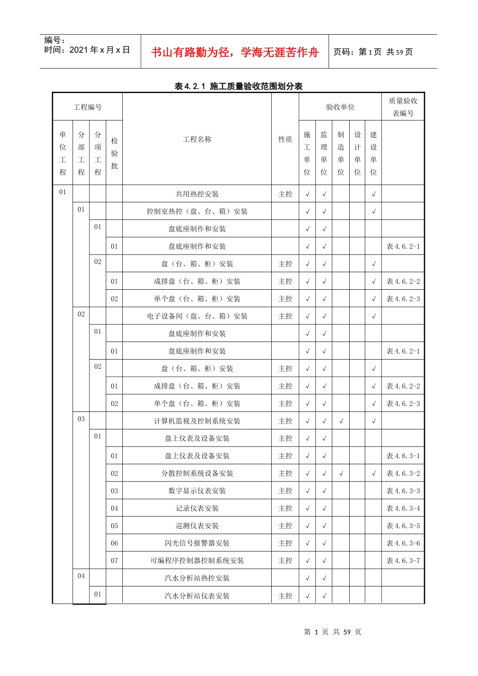 热控专业施工质量验收范围划分表_第1页