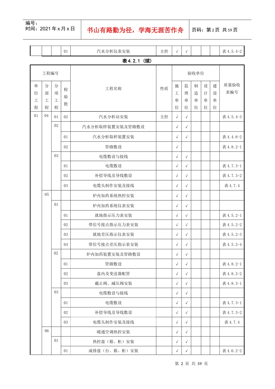 热控专业施工质量验收范围划分表_第2页
