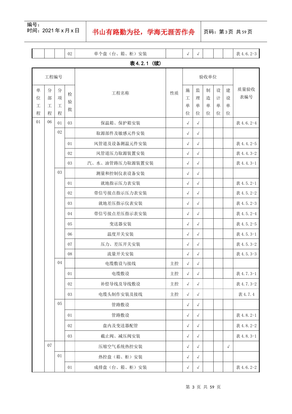 热控专业施工质量验收范围划分表_第3页