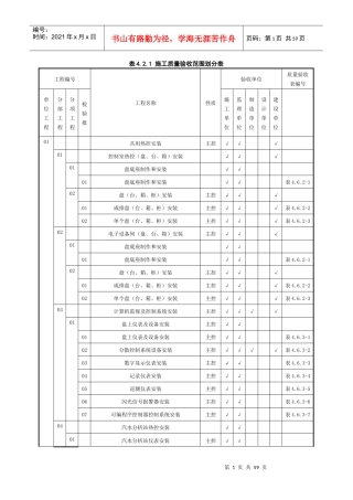 热控专业施工质量验收范围划分表