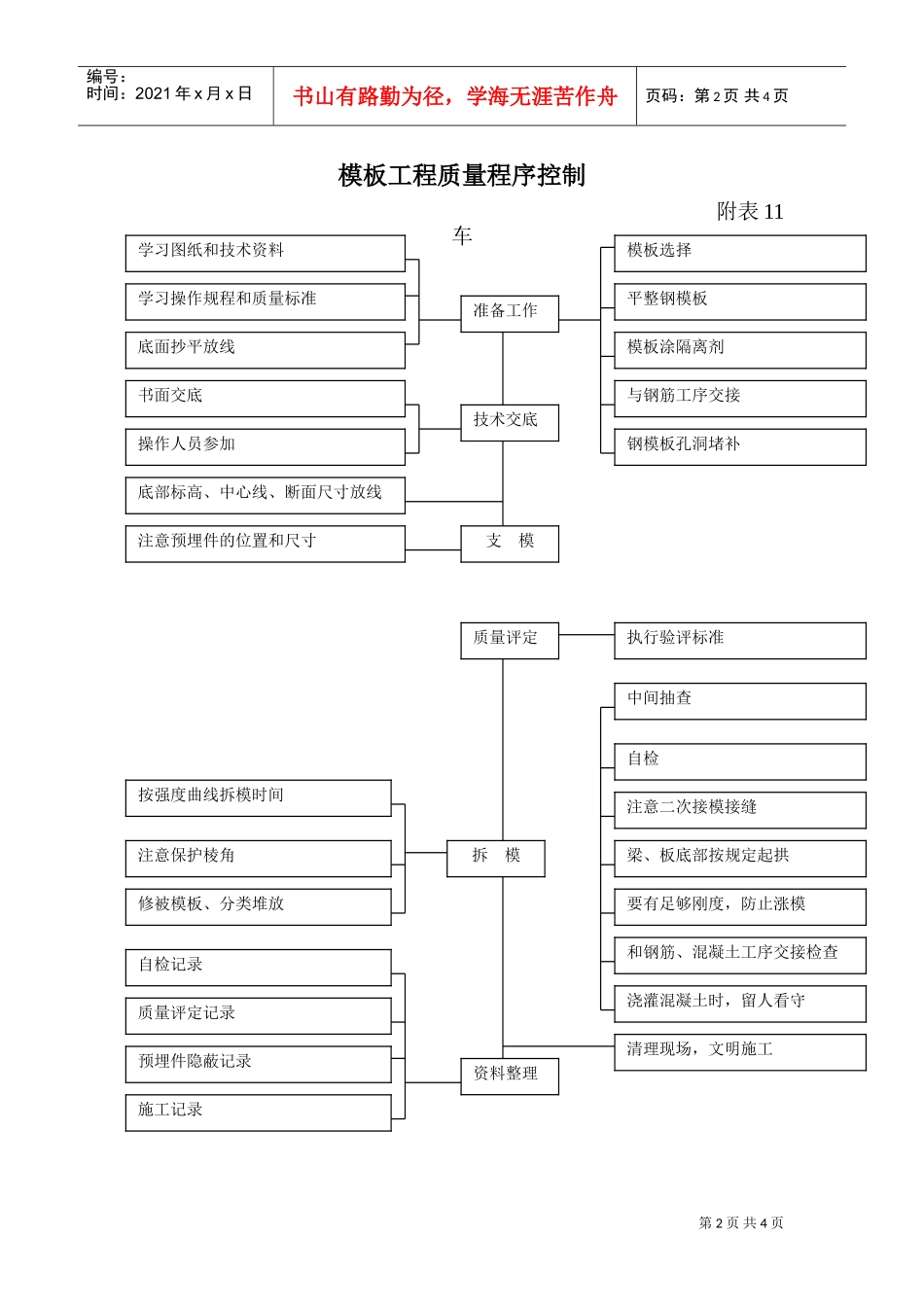 质量程序控制附表(DOC5页)_第2页