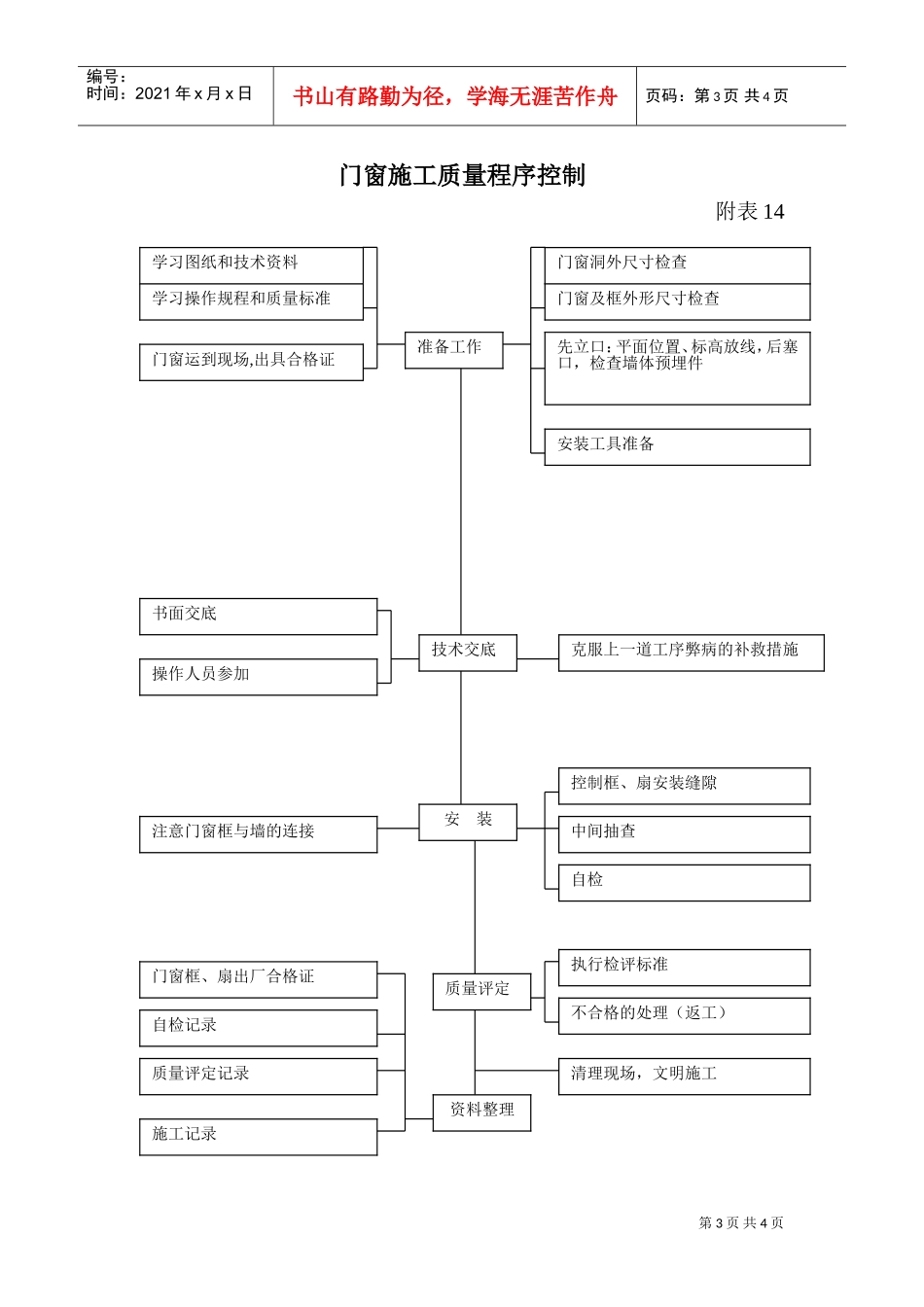 质量程序控制附表(DOC5页)_第3页