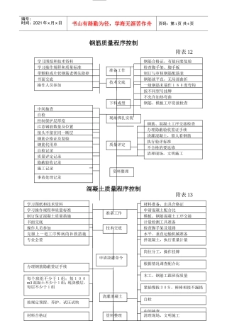 质量程序控制附表(DOC5页)