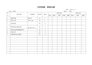货运物流企业ISO质量管理质量记录