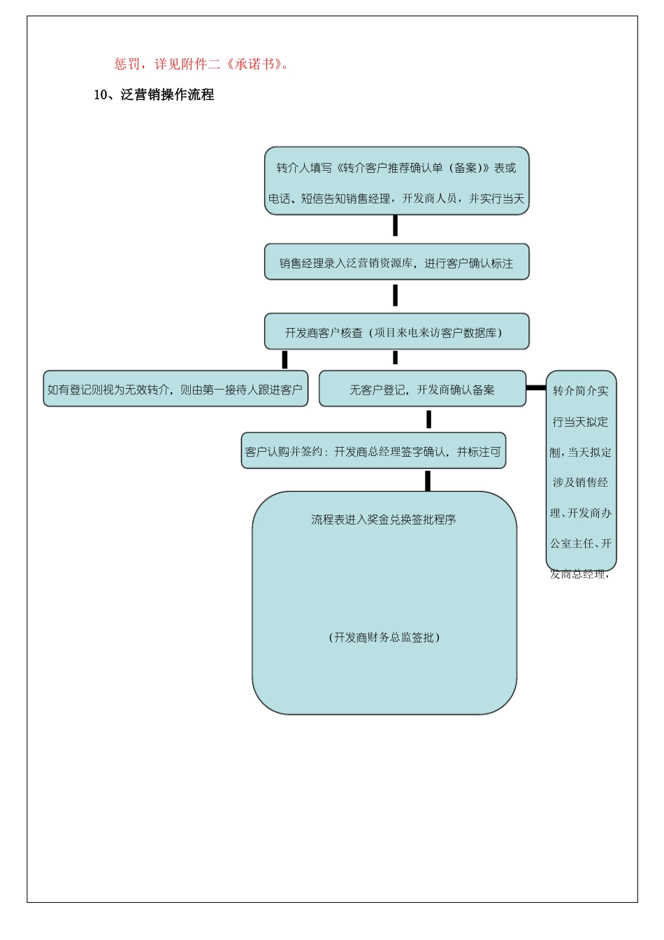 房地产转介方案_第3页