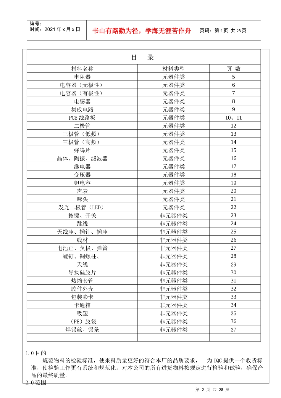 电子料来料检验规范WI-QC-001_第2页