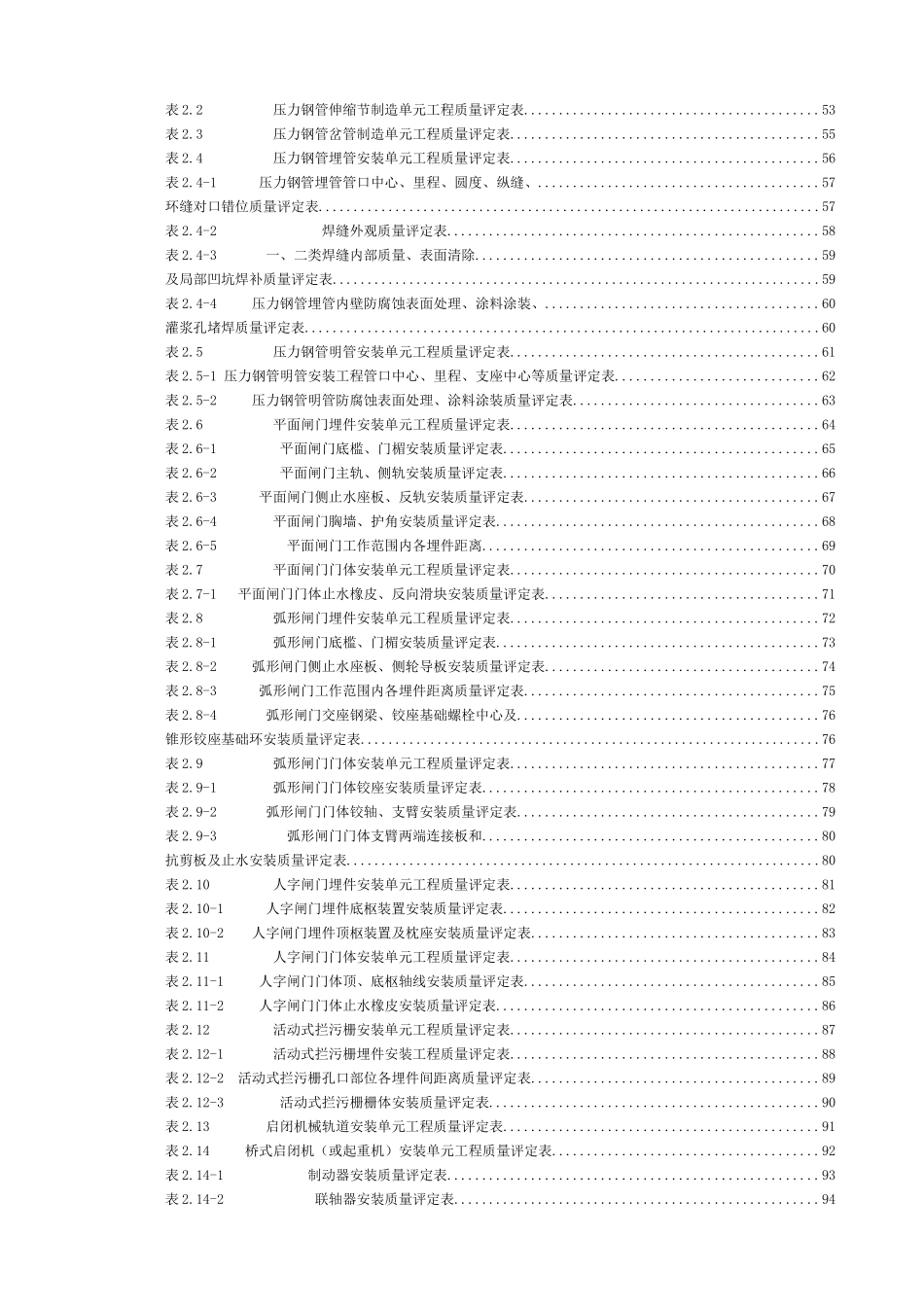 标准水工建筑物外观质量评定表_第2页
