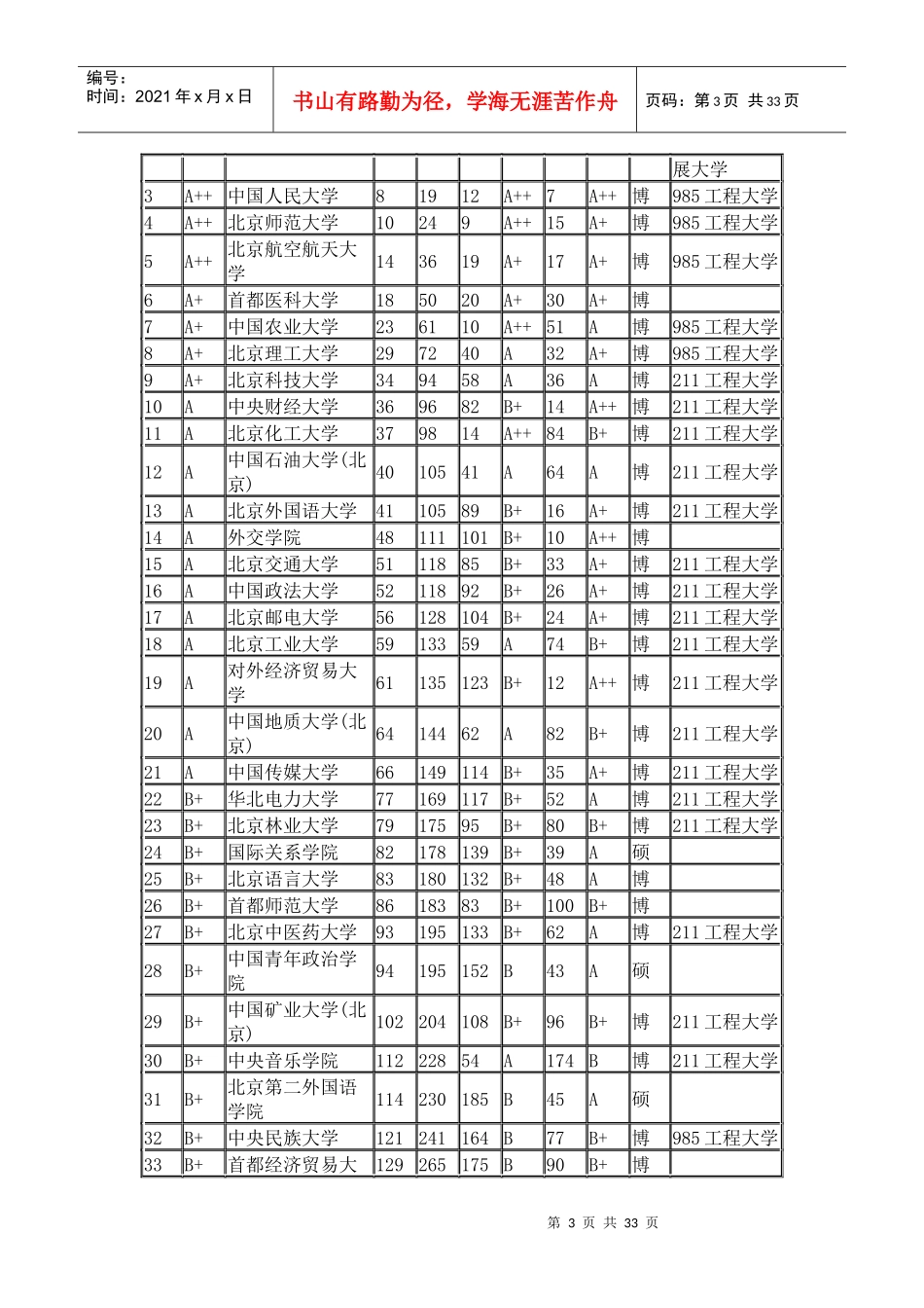 武书连XXXX全国大学本科毕业生质量排行榜_第3页