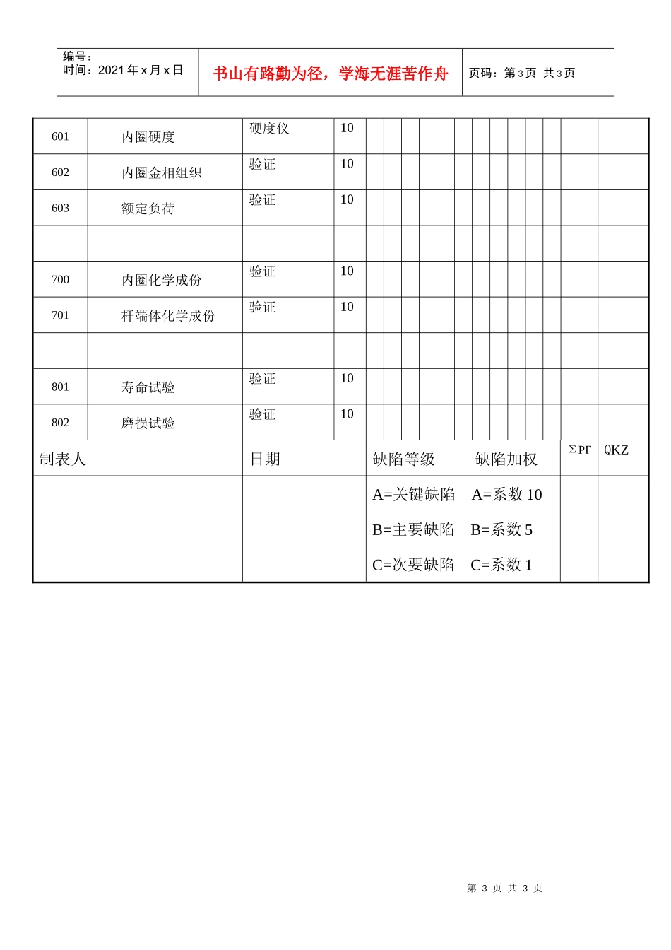 产品质量审核记录单(F8)_第3页