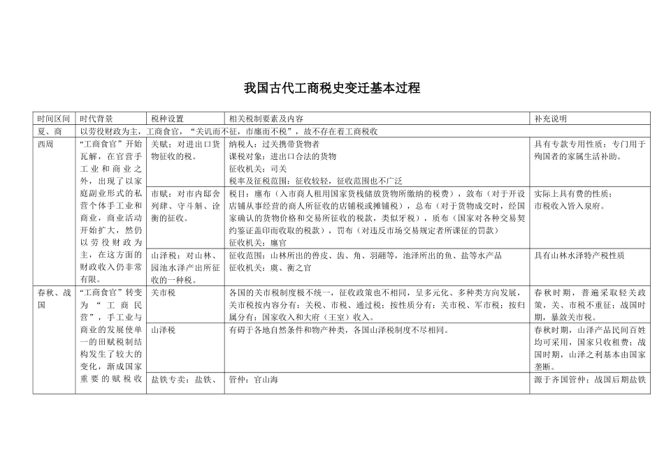 我国古代工商税史变迁基本过程_第1页