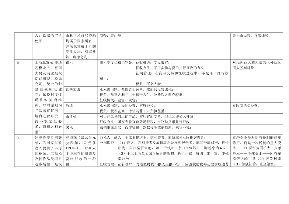 我国古代工商税史变迁基本过程_第2页