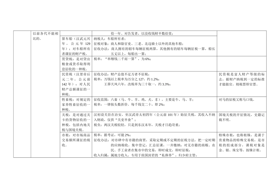 我国古代工商税史变迁基本过程_第3页